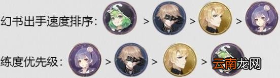 幻书启世录单罗兰阵容怎么玩 幻书启世录单罗兰阵容攻略