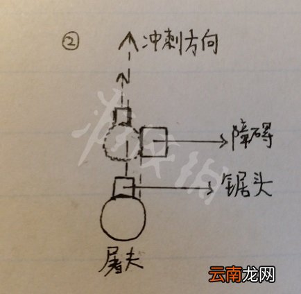 黎明杀机电锯屠夫入门玩法图文解析 电锯屠夫怎么上手