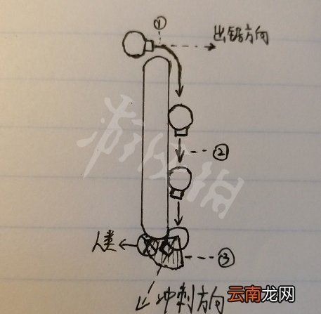 黎明杀机电锯屠夫入门玩法图文解析 电锯屠夫怎么上手