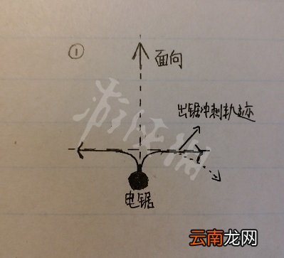 黎明杀机电锯屠夫入门玩法图文解析 电锯屠夫怎么上手