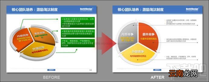 PPT制作-学会删除图示中不必要的视觉“效果”
