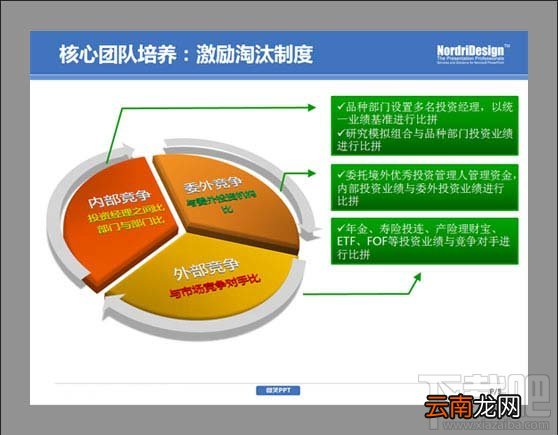 PPT制作-学会删除图示中不必要的视觉“效果”