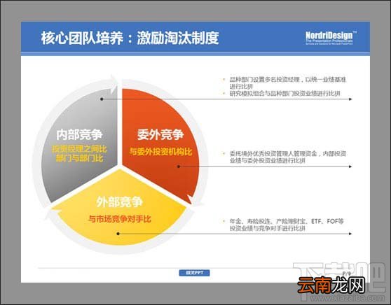 PPT制作-学会删除图示中不必要的视觉“效果”