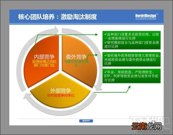 PPT制作-学会删除图示中不必要的视觉“效果”