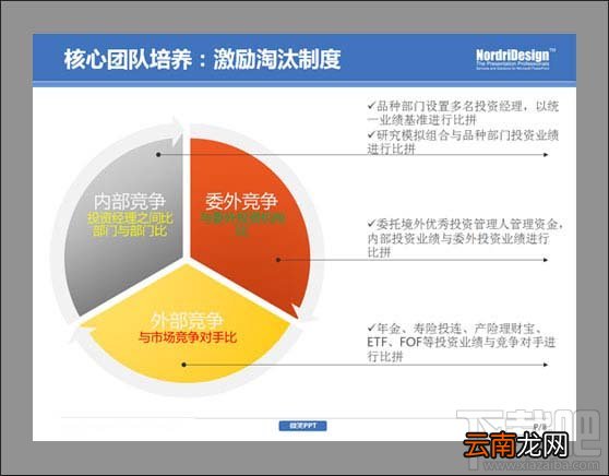 PPT制作-学会删除图示中不必要的视觉“效果”