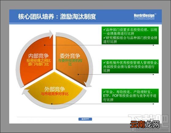 PPT制作-学会删除图示中不必要的视觉“效果”
