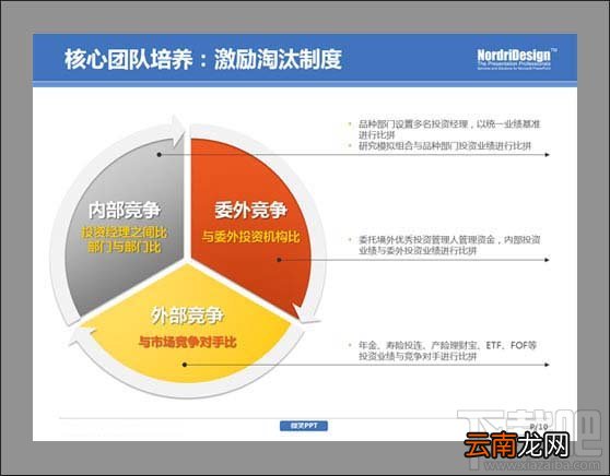 PPT制作-学会删除图示中不必要的视觉“效果”