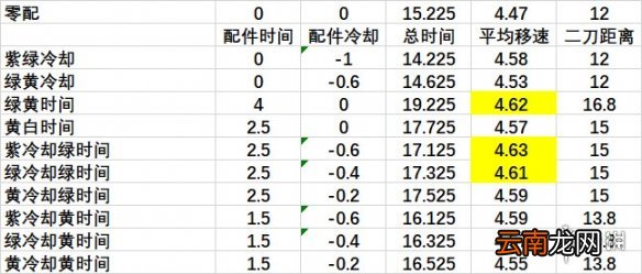 黎明杀机军团配件有哪些 黎明杀机军团全配件属性介绍