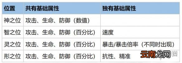 幻书启世录罗马荣耀介绍 幻书启世录罗马荣耀契印怎么样