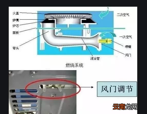燃气灶左边灶口不能用来炒菜吗,燃气灶左边不能炒菜是真的吗