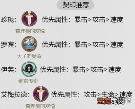 幻书启世录死海文书阵容怎么玩 幻书启世录死海文书伊芙核心阵容攻略