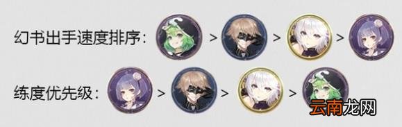 幻书启世录法芙娜阵容怎么玩 幻书启世录法芙娜核心阵容攻略