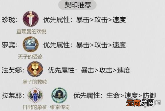幻书启世录法芙娜阵容怎么玩 幻书启世录法芙娜核心阵容攻略
