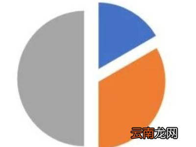 excel分离型三维饼图怎么设置