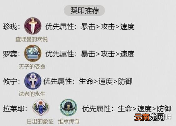 幻书启世录诗经阵容怎么玩 幻书启世录诗经核心阵容攻略