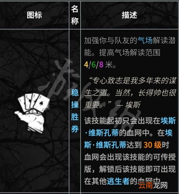 黎明杀机全人物技能介绍评测 黎明杀机人类最强技能是什么 携手合作