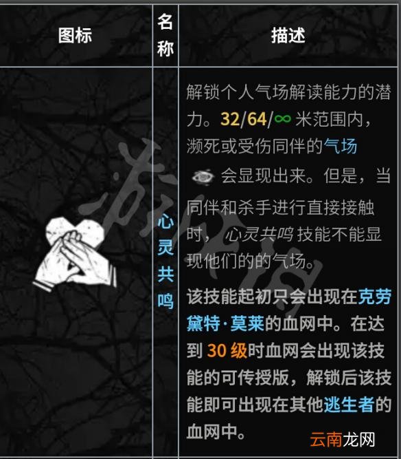 黎明杀机全人物技能介绍评测 黎明杀机人类最强技能是什么 携手合作