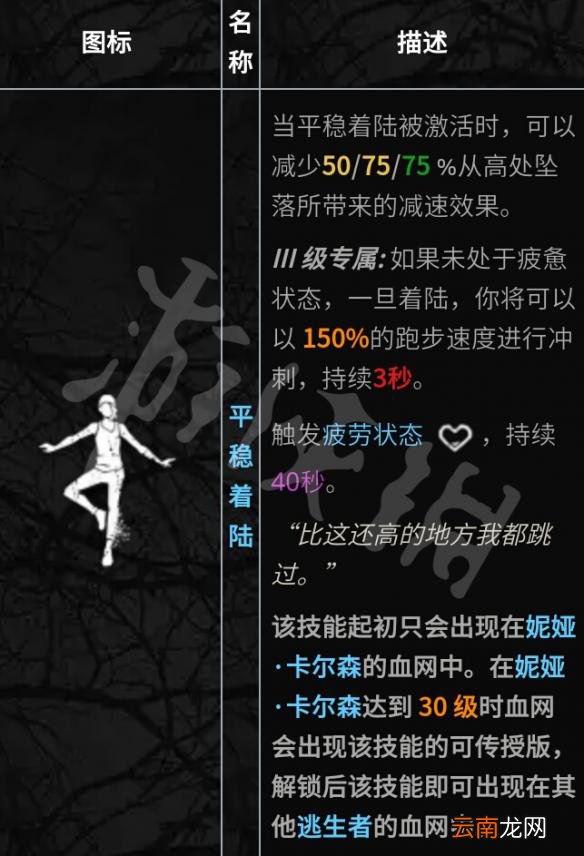 黎明杀机全人物技能介绍评测 黎明杀机人类最强技能是什么 携手合作