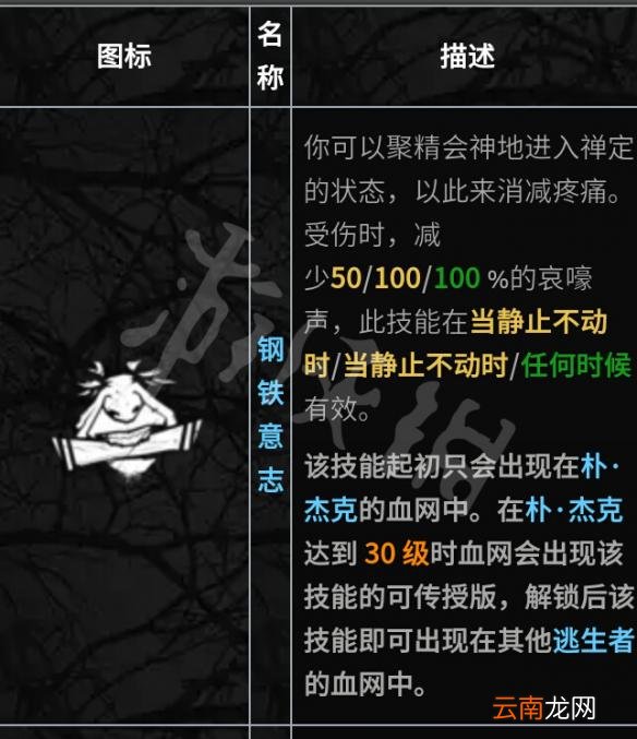 黎明杀机全人物技能介绍评测 黎明杀机人类最强技能是什么 携手合作