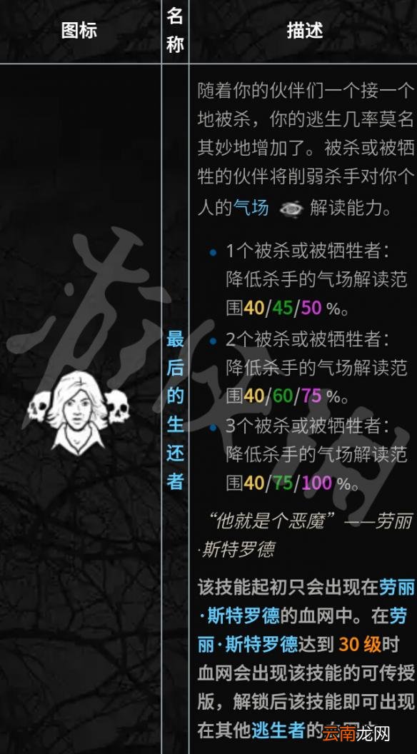 黎明杀机全人物技能介绍评测 黎明杀机人类最强技能是什么 携手合作