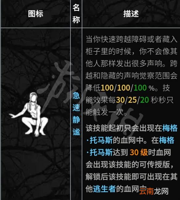 黎明杀机全人物技能介绍评测 黎明杀机人类最强技能是什么 携手合作