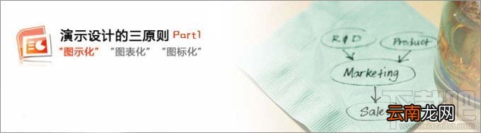 PPT制作三原则-图示化