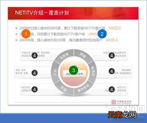 PPT制作三原则-图示化