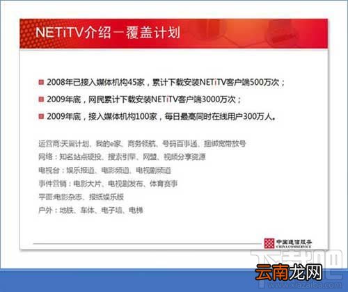 PPT制作三原则-图示化