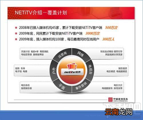 PPT制作三原则-图示化