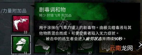 黎明杀机兔妈配件搭配及点位讲解 黎明杀机兔妈技能搭配详解 配件