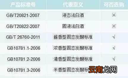 白酒10781.2和10781.5哪个好