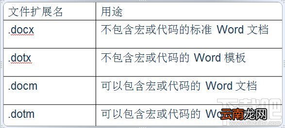 Office2007多种文件格式