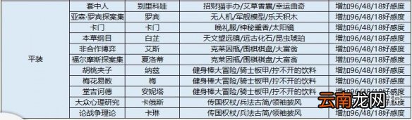 幻书启世录R幻书送什么礼物 幻书启世录平装幻书好感度赠礼攻略