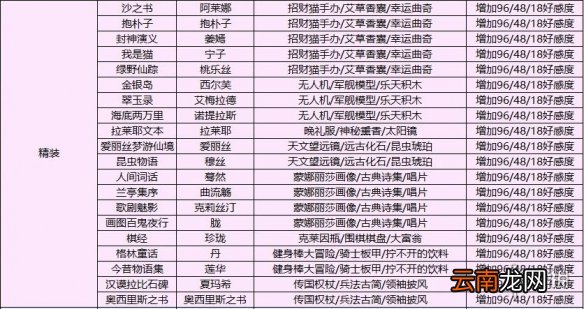 幻书启世录sr幻书送什么礼物 幻书启世录精装幻书好感度赠礼攻略