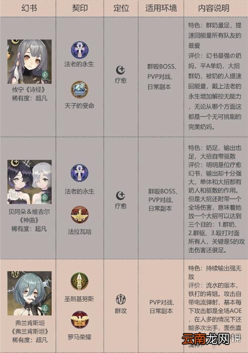 幻书启世录最强角色排行榜 幻书启世录角色强度排行介绍
