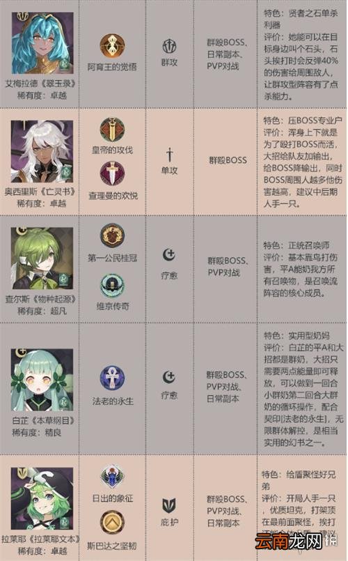 幻书启世录最强角色排行榜 幻书启世录角色强度排行介绍