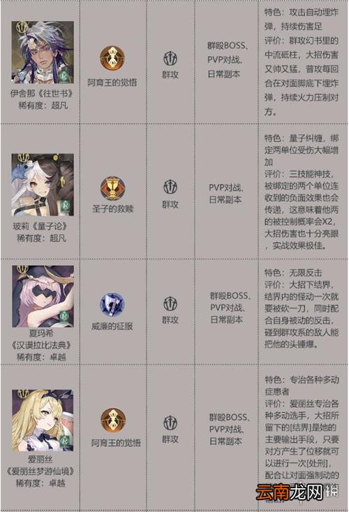 幻书启世录最强角色排行榜 幻书启世录角色强度排行介绍