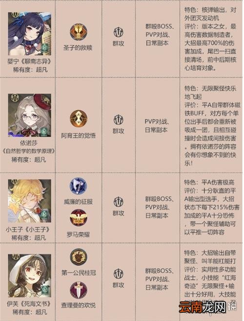 幻书启世录最强角色排行榜 幻书启世录角色强度排行介绍