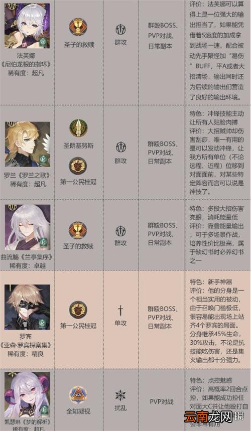 幻书启世录最强角色排行榜 幻书启世录角色强度排行介绍