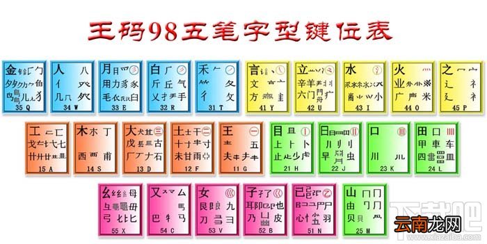 学会王码五笔输入法基础知识必备