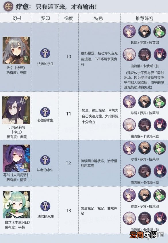 幻书启世录治疗哪个好 幻书启世录治疗幻书节奏榜