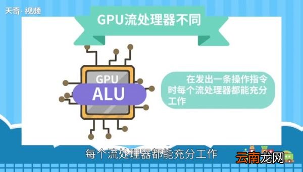 a卡和n卡的区别 显卡选择a卡还是n卡