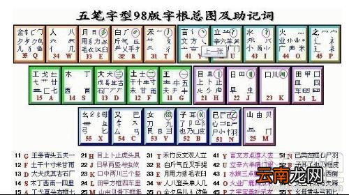 极品五笔输入法 常用实用操作技巧六则