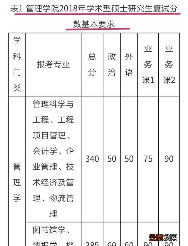 考研初试成绩公布排名吗 考研成绩最终总成绩怎么算