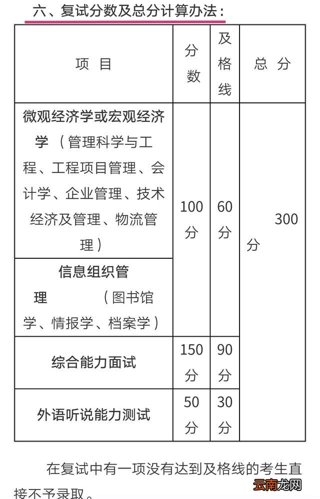 考研初试成绩公布排名吗 考研成绩最终总成绩怎么算