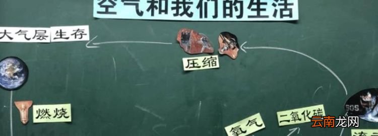 空气与我们的生活有什么联系，互联网给人们的生活带来了什么