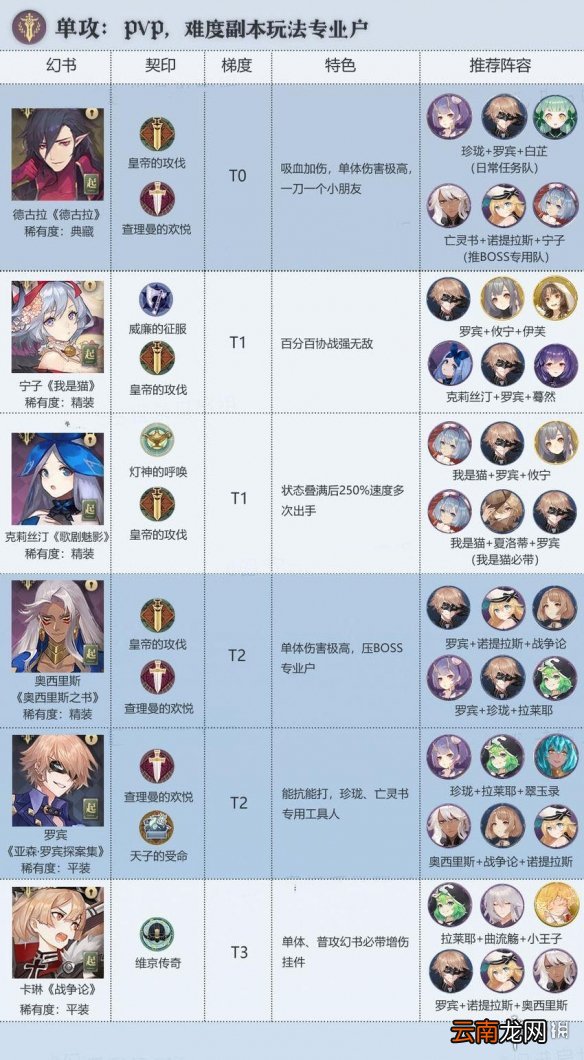 幻书启世录单攻角色排行 幻书启世录单攻哪个好