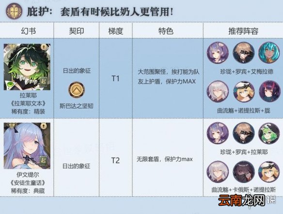 幻书启世录庇护角色排行 幻书启世录庇护幻书哪个好