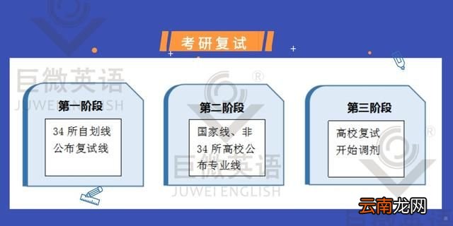 考研迟迟进入不了状态