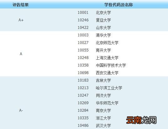 数学专业考研有哪些具体分类?具体内容是什么